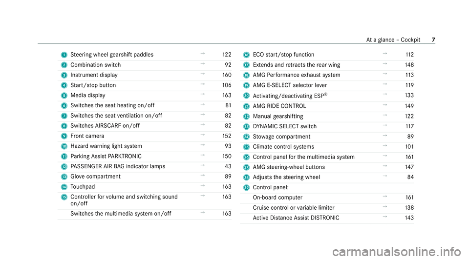 MERCEDES-BENZ AMG GT ROADSTER 2020  Owners Manual 1
Steering wheel gearshift paddles →
12 2
2 Combination swit ch →
92
3 Instrument display →
16 0
4 Start/ stop button →
106
5 Media display →
16 3
6 Switches the seat heating on/off →
81
7