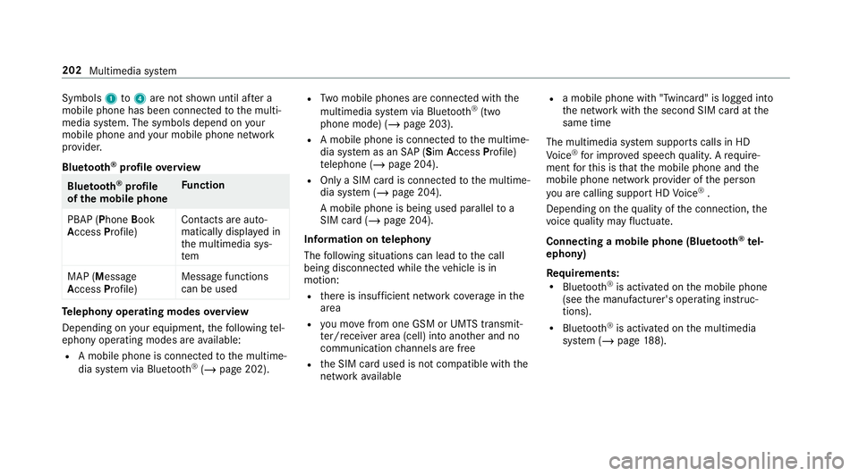 MERCEDES-BENZ AMG GT ROADSTER 2018 Owners Manual Symbols
1to4 are not shown until af ter a
mobile phone has been connected tothe multi‐
media sy stem. The symbols depend on your
mobile phone and your mobile phone network
pr ov ider.
Blu etoo th®
MERCEDES-BENZ AMG GT ROADSTER 2018 Owners Manual Symbols
1to4 are not shown until af ter a
mobile phone has been connected tothe multi‐
media sy stem. The symbols depend on your
mobile phone and your mobile phone network
pr ov ider.
Blu etoo th®