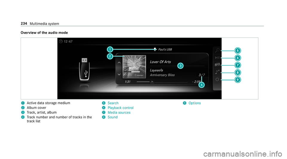 MERCEDES-BENZ AMG GT ROADSTER 2018 Owners Manual Overview of
the audio mode 1
Active da tastorage medium
2 Album co ver
3 Trac k, artist, album
4 Track number and number of trac ksinthe
track li st 5
Search
6 Playback control
7 Media sources
8 Sound MERCEDES-BENZ AMG GT ROADSTER 2018 Owners Manual Overview of
the audio mode 1
Active da tastorage medium
2 Album co ver
3 Trac k, artist, album
4 Track number and number of trac ksinthe
track li st 5
Search
6 Playback control
7 Media sources
8 Sound