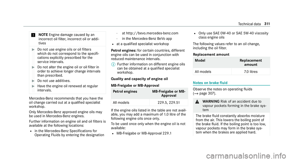 MERCEDES-BENZ AMG GT ROADSTER 2018 Owners Manual *
NO
TEEngine dama gecaused byan
incor rect oil filter, incor rect oil or addi‐
tives #
Do not use engine oils or oil filters
which do not cor respond tothe specifi‐
cations explicitly prescribed MERCEDES-BENZ AMG GT ROADSTER 2018 Owners Manual *
NO
TEEngine dama gecaused byan
incor rect oil filter, incor rect oil or addi‐
tives #
Do not use engine oils or oil filters
which do not cor respond tothe specifi‐
cations explicitly prescribed