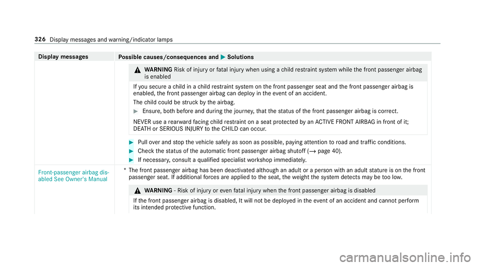 MERCEDES-BENZ AMG GT ROADSTER 2018  Owners Manual Display messages
Possible causes/consequences and M
MSolutions &
WARNING Risk of inju ryor fata l injury when using a child restra int sy stem while the front passenger airbag
is enabled
If yo u secur MERCEDES-BENZ AMG GT ROADSTER 2018  Owners Manual Display messages
Possible causes/consequences and M
MSolutions &
WARNING Risk of inju ryor fata l injury when using a child restra int sy stem while the front passenger airbag
is enabled
If yo u secur