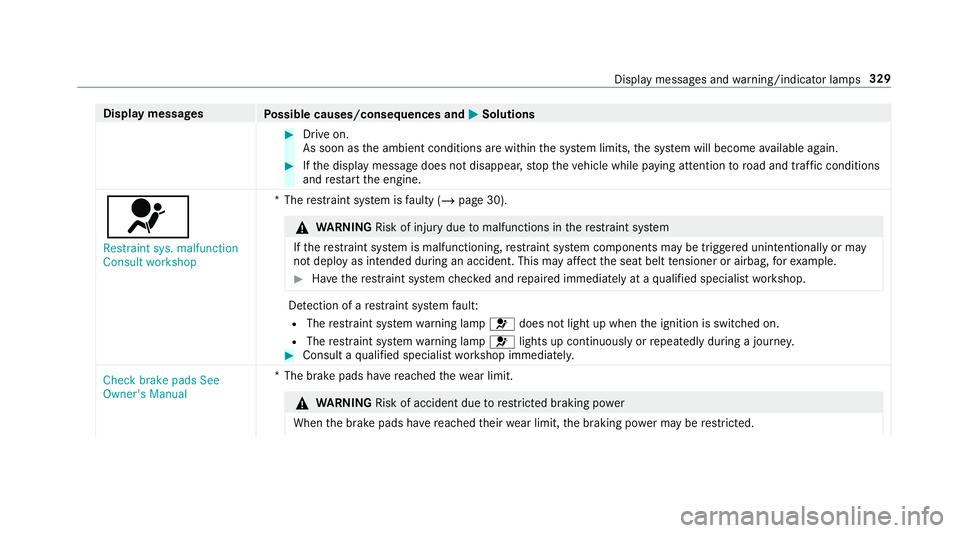 MERCEDES-BENZ AMG GT ROADSTER 2018 Owners Manual Display messages
Possible causes/consequences and M
MSolutions #
Drive on.
As soon as the ambient conditions are within the sy stem limits, the sy stem will become available again. #
Ifth e display me MERCEDES-BENZ AMG GT ROADSTER 2018 Owners Manual Display messages
Possible causes/consequences and M
MSolutions #
Drive on.
As soon as the ambient conditions are within the sy stem limits, the sy stem will become available again. #
Ifth e display me