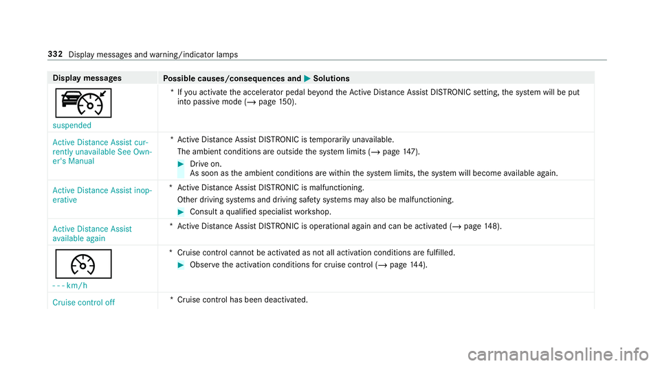 MERCEDES-BENZ AMG GT ROADSTER 2018  Owners Manual Display messages
Possible causes/consequences and M
MSolutions
ç suspended *I
fyo u activate the accelera tor pedal be yond theAc tive Dis tance Assi stDISTRONIC setting, the sy stem will be put
into