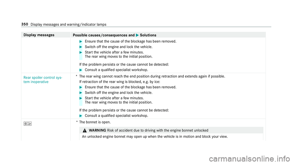 MERCEDES-BENZ AMG GT ROADSTER 2018  Owners Manual Display messages
Possible causes/consequences and M
MSolutions #
Ensure that the cause of the bloc kage has been remo ved. #
Switch off the engine and lock theve hicle. #
Start theve hicle af ter a fe MERCEDES-BENZ AMG GT ROADSTER 2018  Owners Manual Display messages
Possible causes/consequences and M
MSolutions #
Ensure that the cause of the bloc kage has been remo ved. #
Switch off the engine and lock theve hicle. #
Start theve hicle af ter a fe