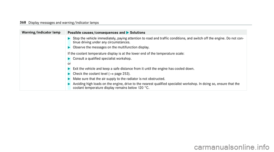 MERCEDES-BENZ AMG GT ROADSTER 2018  Owners Manual Wa
rning/indicator lamp
Possible causes/consequences and M
MSolutions #
Stop theve hicle immediately, paying attention toroad and traf fic conditions, and switch off the engine. Do not con‐
tinue dr