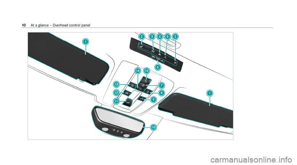 MERCEDES-BENZ AMG GT R-ROADSTER 2020 User Guide 10
Ataglance – Overhead control panel 