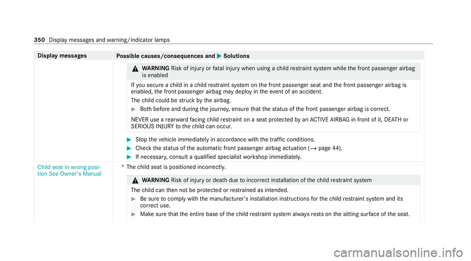 MERCEDES-BENZ AMG GT R-ROADSTER 2020  Owners Manual Display messages
Possible causes/consequences and M MSolutions &
WARNING Risk of injury orfata l injury when using a child restra int sy stem while the front passenger airbag
is enabled
If yo u secure