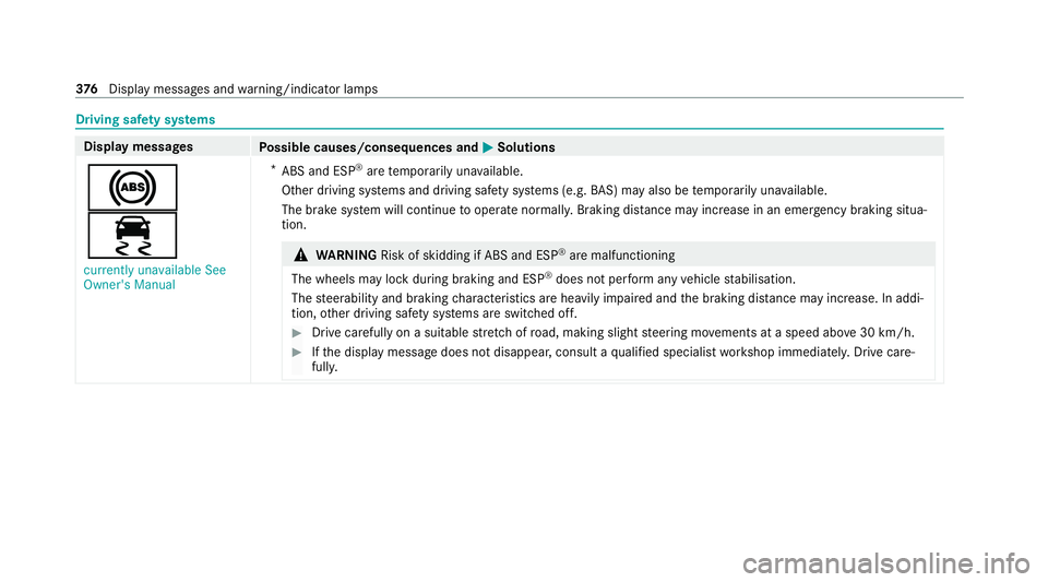 MERCEDES-BENZ AMG GT R-ROADSTER 2020  Owners Manual Driving saf
ety sy stems Display messages
Possible causes/consequences and M MSolutions
!
÷ currently unavailable See
Owner's Manual *
ABS and ESP ®
are temp orarily una vailable.
Other driving 