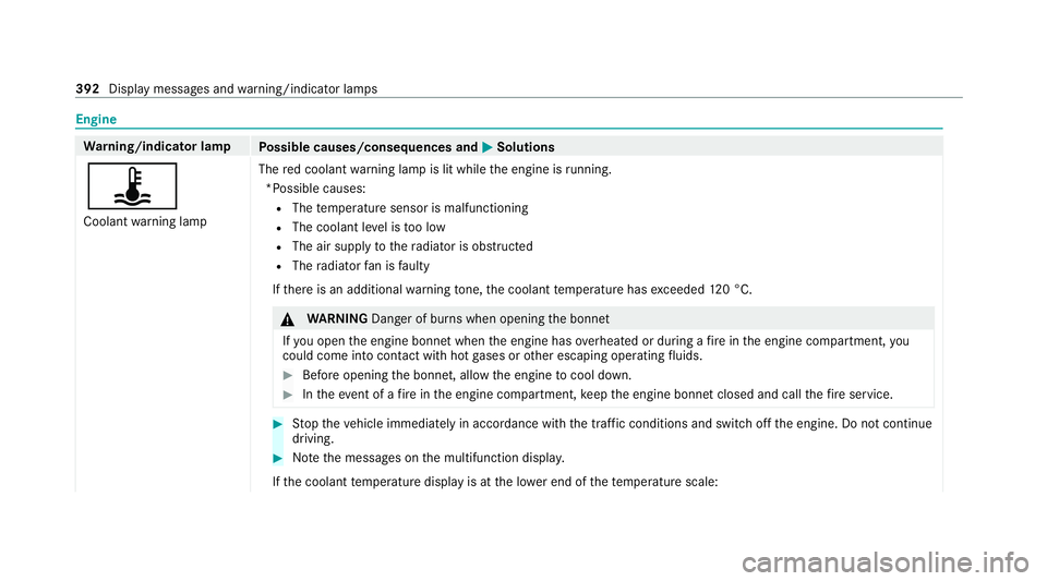 MERCEDES-BENZ AMG GT R-ROADSTER 2020 Owners Manual Engine
Wa
rning/indicator lamp
Possible causes/consequences and M MSolutions
ÿ Coolant warning lamp The
red coolant warning lamp is lit while the engine is running.
*Possible causes: R The temp eratu MERCEDES-BENZ AMG GT R-ROADSTER 2020 Owners Manual Engine
Wa
rning/indicator lamp
Possible causes/consequences and M MSolutions
ÿ Coolant warning lamp The
red coolant warning lamp is lit while the engine is running.
*Possible causes: R The temp eratu