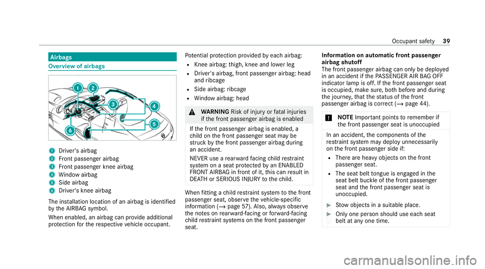 MERCEDES-BENZ AMG GT R-ROADSTER 2020 Service Manual Airbags
Overview of airbags
1
Driver's airbag
2 Front passenger airbag
3 Front passenger knee airbag
4 Window airbag
5 Side airbag
6 Driver's knee airbag
The ins tallation location of an airba