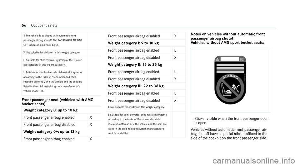MERCEDES-BENZ AMG GT R-ROADSTER 2020 Workshop Manual 1 The
vehicle is equipped with automatic front
passenger airbag shutoff. The PASSENGER AIR BAG
OFF indicator lamp must be lit.
X Not suitable forch ildren in this we ight categor y.
U Suitable forch i MERCEDES-BENZ AMG GT R-ROADSTER 2020 Workshop Manual 1 The
vehicle is equipped with automatic front
passenger airbag shutoff. The PASSENGER AIR BAG
OFF indicator lamp must be lit.
X Not suitable forch ildren in this we ight categor y.
U Suitable forch i