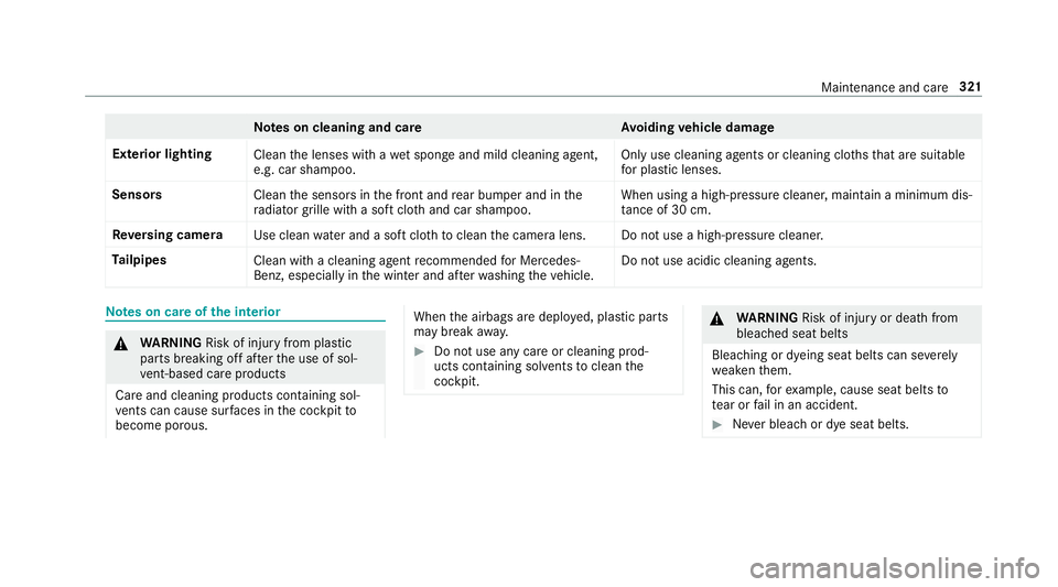 MERCEDES-BENZ AMG GT R-ROADSTER 2018 Owners Manual Note
s on cleaning and car eA voiding vehicle damage
Exterior lighting Cleanthe lenses with a wet sponge and mild cleaning agent,
e.g. car sha mpoo. Only use cleaning agents or cleaning clo
thsth at a MERCEDES-BENZ AMG GT R-ROADSTER 2018 Owners Manual Note
s on cleaning and car eA voiding vehicle damage
Exterior lighting Cleanthe lenses with a wet sponge and mild cleaning agent,
e.g. car sha mpoo. Only use cleaning agents or cleaning clo
thsth at a