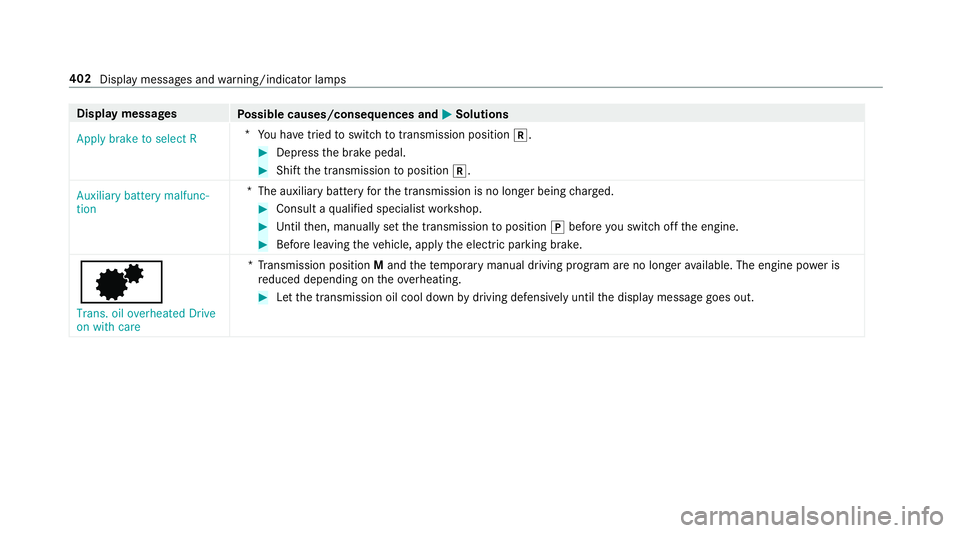 MERCEDES-BENZ AMG GT R-ROADSTER 2018  Owners Manual Display messages
Possible causes/consequences and M
MSolutions
Apply brake to select R *
You ha vetried toswitch totransmission position k. #
Dep ress the brake pedal. #
Shift the transmission toposit