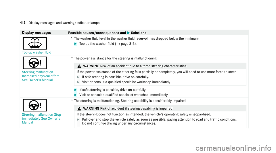 MERCEDES-BENZ AMG GT R-ROADSTER 2018 Owners Manual Display messages
Possible causes/consequences and M
MSolutions
¥ Top up washer fluid *T
hewasher fluid le vel in thewa sher fluid reser voir has dropped below the minimum. #
Top up thewa sher fluid ( MERCEDES-BENZ AMG GT R-ROADSTER 2018 Owners Manual Display messages
Possible causes/consequences and M
MSolutions
¥ Top up washer fluid *T
hewasher fluid le vel in thewa sher fluid reser voir has dropped below the minimum. #
Top up thewa sher fluid (