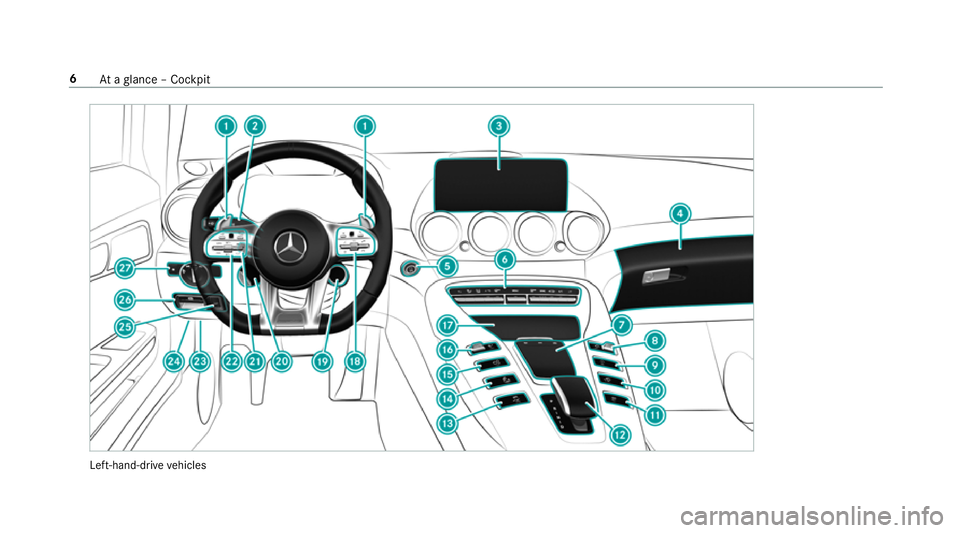 MERCEDES-BENZ AMG GT R-ROADSTER 2018 Owners Manual Left-hand-drive
vehicles 6
Ataglance – Cockpit MERCEDES-BENZ AMG GT R-ROADSTER 2018 Owners Manual Left-hand-drive
vehicles 6
Ataglance – Cockpit
