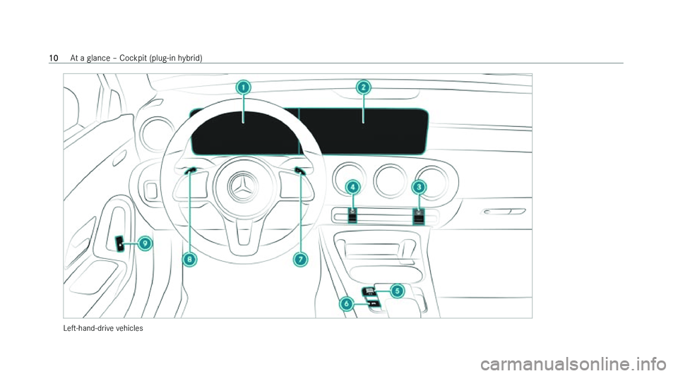 MERCEDES-BENZ B-CLASS HATCHBACK 2022 User Guide �L�es�-�h�a�n�d�-�d�r�i�v�e� �v
�e�h�i�c�l�e�s�1�0
�A�t� �a� �g�l�a�n�c�e� !