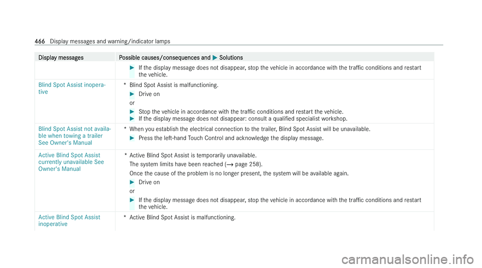 MERCEDES-BENZ B-CLASS HATCHBACK 2022  Owners Manual �D�i�s�p�l�a�y� �m�e�s�s�a�g�e�s
�P�o�s�s�i�b�l�e� �c�a�u�s�e�s�/�c�o�n�s�e�q�u�e�n�c�e�s� �a�n�d�  �P� �S�o�l�u�t�i�o�n�s �
�I�f� �t�h�e� �d�i�s�p�l�a�y� �m�e�s�s�a�g�e� �d�o�e�s� �n�o�t� �d�i�s�a�p