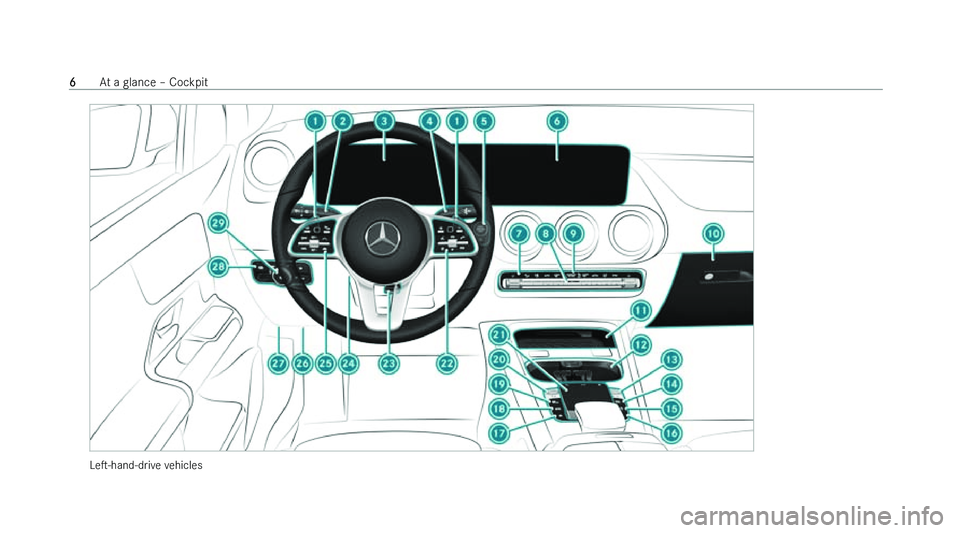 MERCEDES-BENZ B-CLASS HATCHBACK 2022  Owners Manual �L�es�-�h�a�n�d�-�d�r�i�v�e� �v
�e�h�i�c�l�e�s�6
�A�t� �a� �g�l�a�n�c�e� !