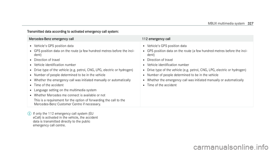 MERCEDES-BENZ B-CLASS HATCHBACK 2021  Owners Manual T
T
r
ransmitt
ansmitt ed dat
ed data accor
a accor ding t
ding to activ
o activ at
ated emerg
ed emerg ency call syst
ency call syst em:
em: Mer
Mer
cedes-Benz emerg
cedes-Benz emerg ency call
ency c