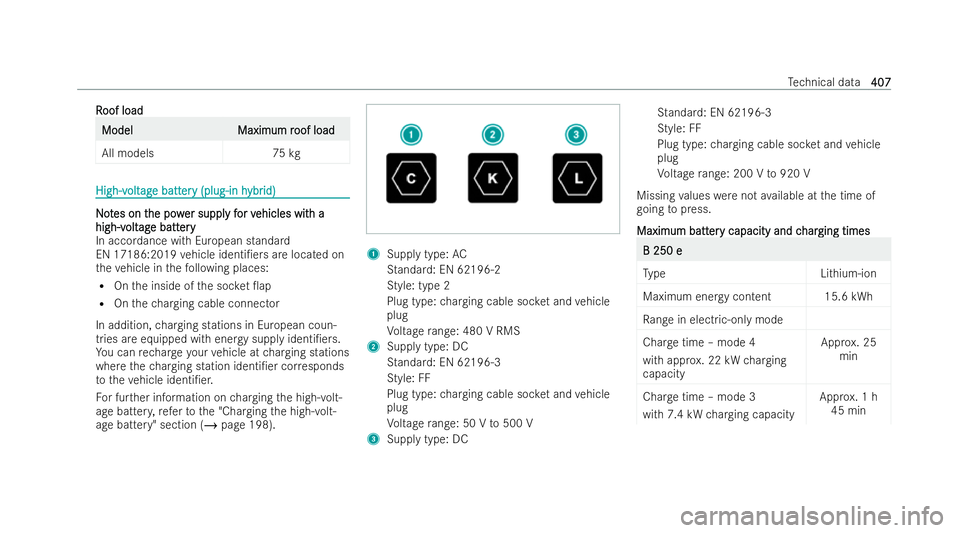 MERCEDES-BENZ B-CLASS HATCHBACK 2021  Owners Manual R
R
oof load
oof load Model
Model
Maximum r
Maximum roof load
oof load
All models 75 kgHigh-v
High-v
olt
oltag
age batt
e batt er
ery (plug-in h
y (plug-in h ybr
ybrid)
id) N
No
ot
tes on t
es on t he