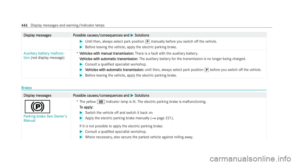 MERCEDES-BENZ B-CLASS HATCHBACK 2021  Owners Manual Displa
Displa
y messag
y messag es P
es Possible causes/conseq
ossible causes/consequences and uences and0050
0050Solutions
Solutions #
Until then, alw ays select park position 005Dmanually before you