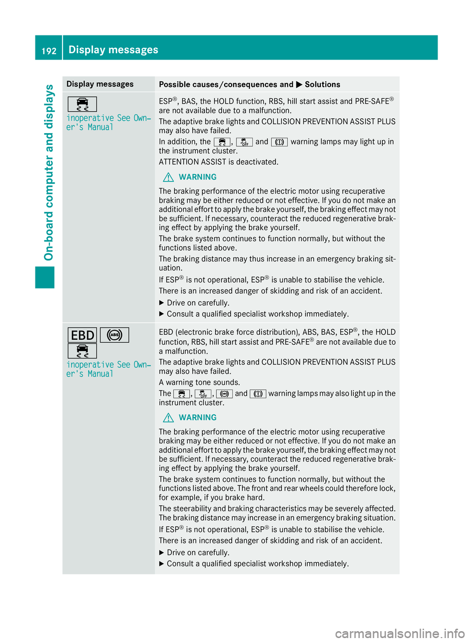 MERCEDES-BENZ B-CLASS HATCHBACK 2015 Owners Manual Display messages
Possible causes/consequences and
M
MSolutions ÷
inoperative inoperative
See
SeeOwn‐
Own‐
er's Manual
er's Manual ESP
®
, BAS, the HOLD function, RBS, hill start assist a MERCEDES-BENZ B-CLASS HATCHBACK 2015 Owners Manual Display messages
Possible causes/consequences and
M
MSolutions ÷
inoperative inoperative
See
SeeOwn‐
Own‐
er's Manual
er's Manual ESP
®
, BAS, the HOLD function, RBS, hill start assist a