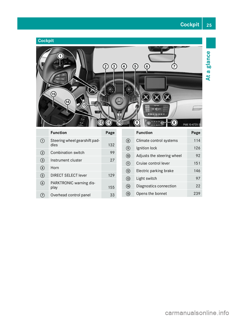 MERCEDES-BENZ B-CLASS HATCHBACK 2015  Owners Manual Cockpit
Function Page
:
Steering wheel gearshift pad-
dles 132
;
Combination switch 99
=
Instrument cluster 27
?
Horn
A
DIRECT SELECT lever 129
B
PARKTRONIC warning dis-
play
155
C
Overhead control pa