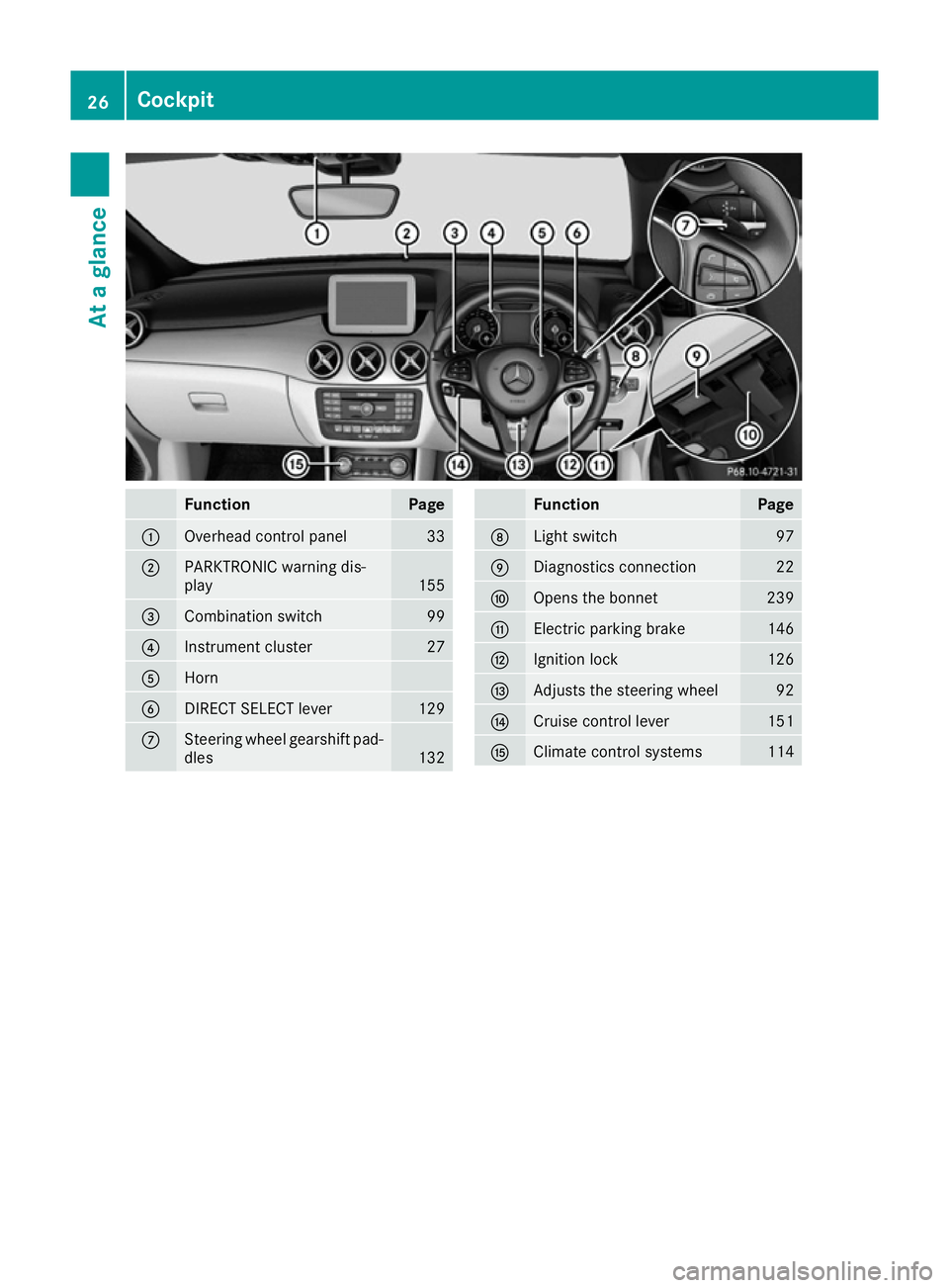 MERCEDES-BENZ B-CLASS HATCHBACK 2015 Owners Manual Function Page
:
Overhead control panel 33
;
PARKTRONIC warning dis-
play
155
=
Combination switch 99
?
Instrument cluster 27
A
Horn
B
DIRECT SELECT lever 129
C
Steering wheel gearshift pad-
dles 132 F MERCEDES-BENZ B-CLASS HATCHBACK 2015 Owners Manual Function Page
:
Overhead control panel 33
;
PARKTRONIC warning dis-
play
155
=
Combination switch 99
?
Instrument cluster 27
A
Horn
B
DIRECT SELECT lever 129
C
Steering wheel gearshift pad-
dles 132 F