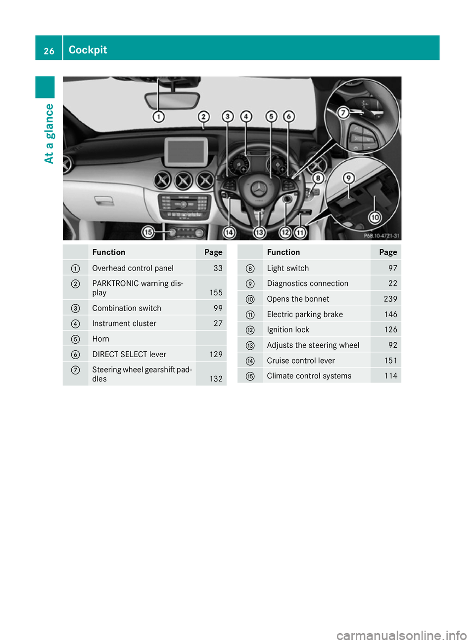 MERCEDES-BENZ B-CLASS HATCHBACK 2015  Owners Manual Function Page
:
Overhead control panel 33
;
PARKTRONIC warning dis-
play
155
=
Combination switch 99
?
Instrument cluster 27
A
Horn
B
DIRECT SELECT lever 129
C
Steering wheel gearshift pad-
dles 132 F