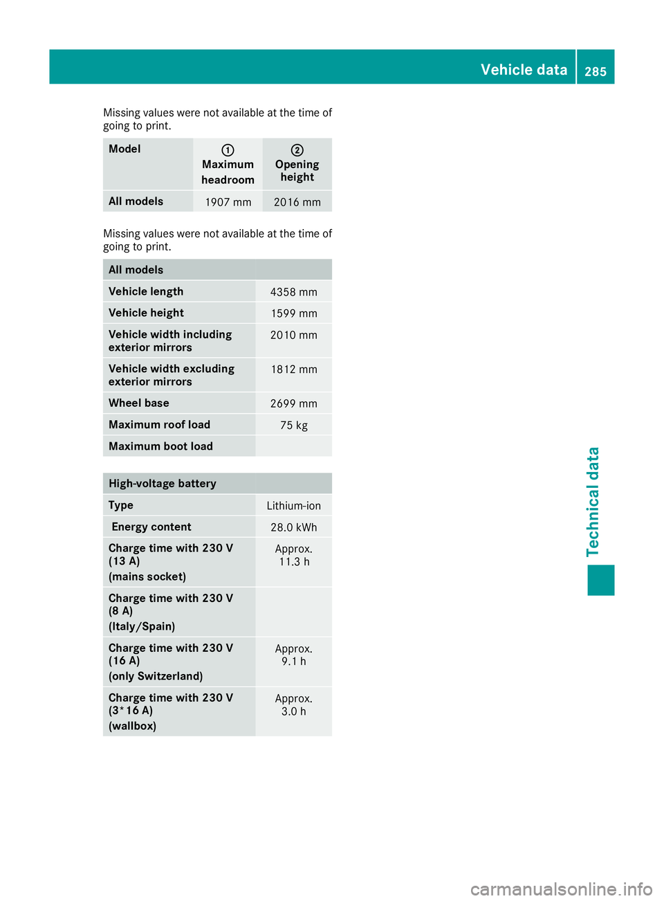 MERCEDES-BENZ B-CLASS HATCHBACK 2015 User Guide Missing values were not available at the time of
going to print. Model
:
:
Maximum
headroom ;
;
Opening height All models
1907 mm 2016 mm
Missing values were not available at the time of
going to prin MERCEDES-BENZ B-CLASS HATCHBACK 2015 User Guide Missing values were not available at the time of
going to print. Model
:
:
Maximum
headroom ;
;
Opening height All models
1907 mm 2016 mm
Missing values were not available at the time of
going to prin