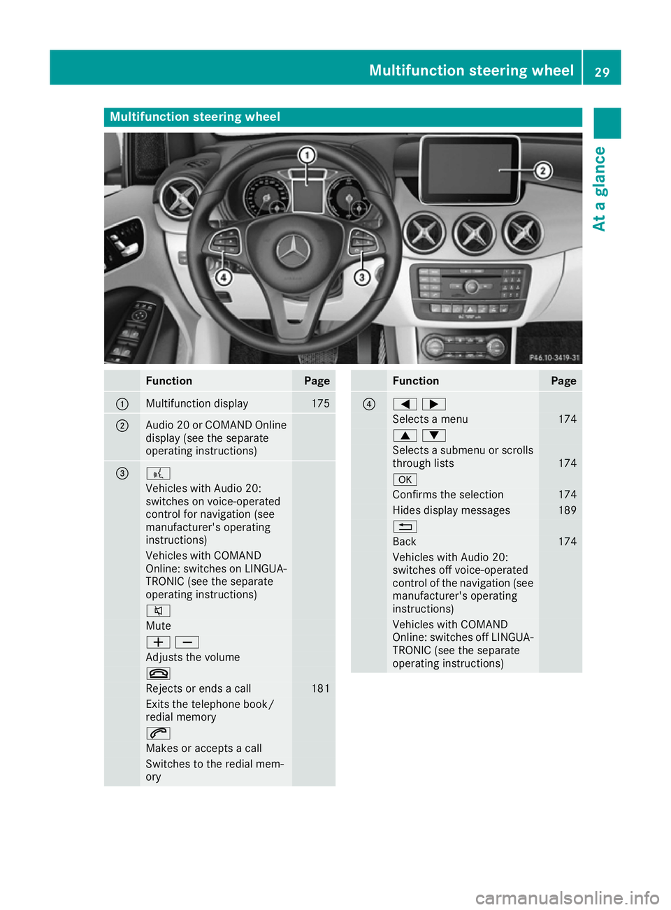MERCEDES-BENZ B-CLASS HATCHBACK 2015  Owners Manual Multifunction steering wheel
Function Page
:
Multifunction display 175
;
Audio 20 or COMAND Online
display (see the separate
operating instructions) = ?
Vehicles with Audio 20:
switches on voice-opera