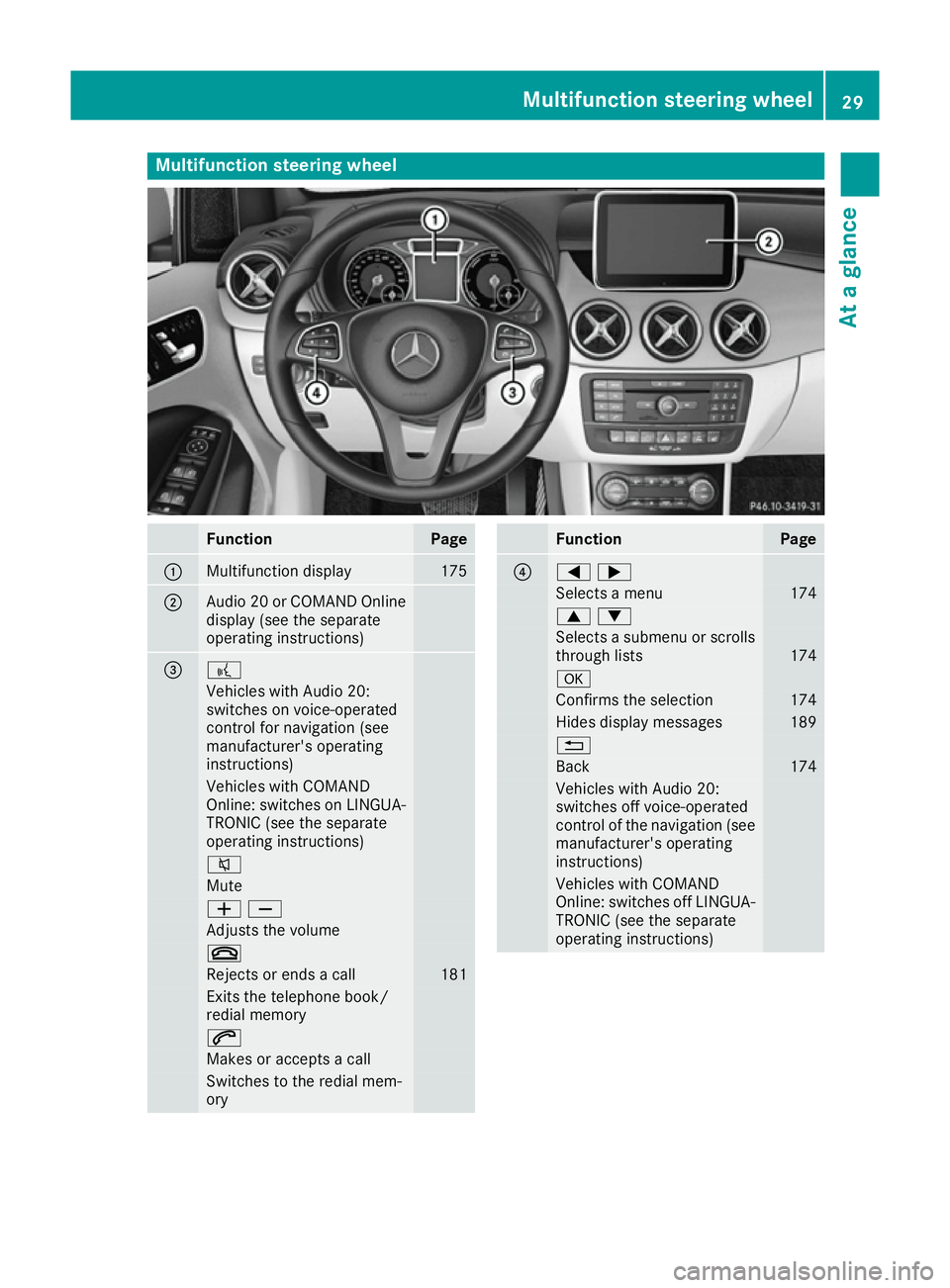MERCEDES-BENZ B-CLASS HATCHBACK 2015 Owners Guide Multifunction steering wheel
Function Page
:
Multifunction display 175
;
Audio 20 or COMAND Online
display (see the separate
operating instructions) = ?
Vehicles with Audio 20:
switches on voice-opera MERCEDES-BENZ B-CLASS HATCHBACK 2015 Owners Guide Multifunction steering wheel
Function Page
:
Multifunction display 175
;
Audio 20 or COMAND Online
display (see the separate
operating instructions) = ?
Vehicles with Audio 20:
switches on voice-opera