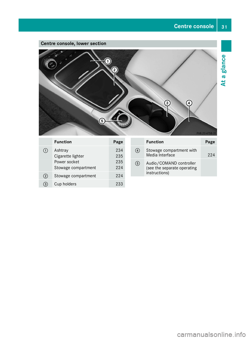 MERCEDES-BENZ B-CLASS HATCHBACK 2015 Owners Guide Centre console, lower section
Function Page
:
Ashtray 234
Cigarette lighter 235
Power socket 235
Stowage compartment 224
;
Stowage compartment 224
=
Cup holders 233 Function Page
?
Stowage compartment MERCEDES-BENZ B-CLASS HATCHBACK 2015 Owners Guide Centre console, lower section
Function Page
:
Ashtray 234
Cigarette lighter 235
Power socket 235
Stowage compartment 224
;
Stowage compartment 224
=
Cup holders 233 Function Page
?
Stowage compartment