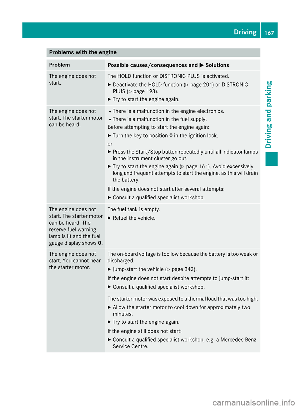 MERCEDES-BENZ B-CLASS HATCHBACK 2014  Owners Manual Problems with the engine
Problem
Possible causes/consequences and
M
MSolutions The engine does not
start. The HOLD function or DISTRONIC PLUS is activated.
X Deactivate the HOLD function (Y page 201) 