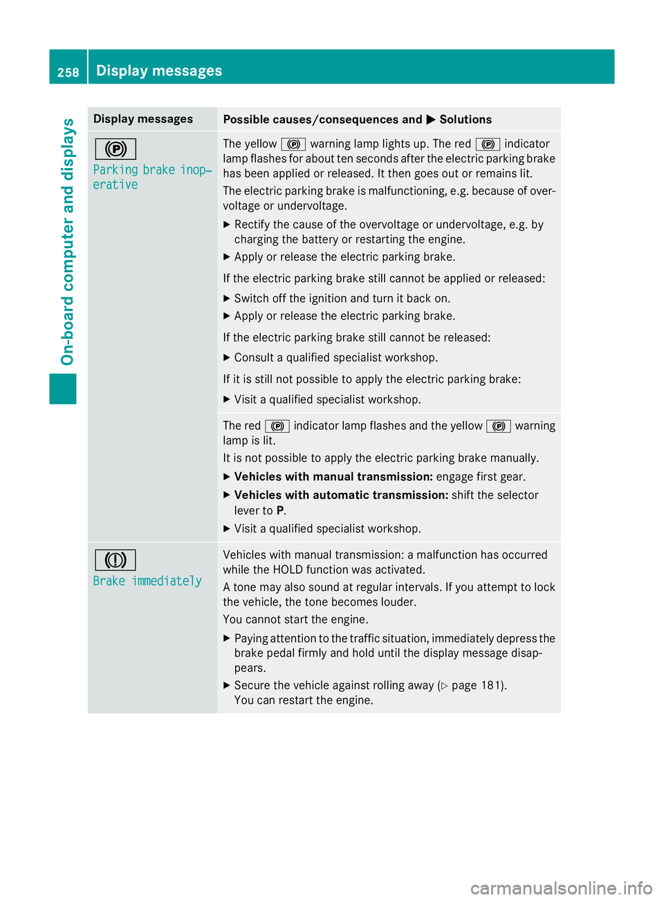 MERCEDES-BENZ B-CLASS HATCHBACK 2014  Owners Manual Display messages
Possible causes/consequences and
M
MSolutions !
Parking Parking
brake
brakeinop‐
inop‐
erative
erative The yellow
!warning lamp lights up. The red !indicator
lamp flashes for abou MERCEDES-BENZ B-CLASS HATCHBACK 2014  Owners Manual Display messages
Possible causes/consequences and
M
MSolutions !
Parking Parking
brake
brakeinop‐
inop‐
erative
erative The yellow
!warning lamp lights up. The red !indicator
lamp flashes for abou