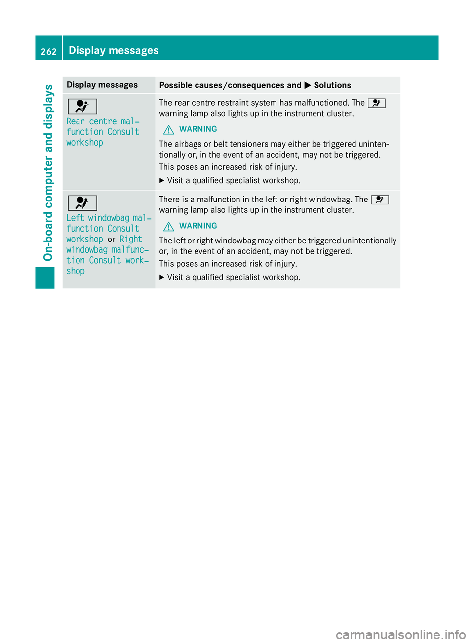 MERCEDES-BENZ B-CLASS HATCHBACK 2014  Owners Manual Display messages
Possible causes/consequences and
M
MSolutions 6
Rear centre mal‐ Rear centre mal‐
function Consult function Consult
workshop workshop The rear centre restraint system has malfunct MERCEDES-BENZ B-CLASS HATCHBACK 2014  Owners Manual Display messages
Possible causes/consequences and
M
MSolutions 6
Rear centre mal‐ Rear centre mal‐
function Consult function Consult
workshop workshop The rear centre restraint system has malfunct