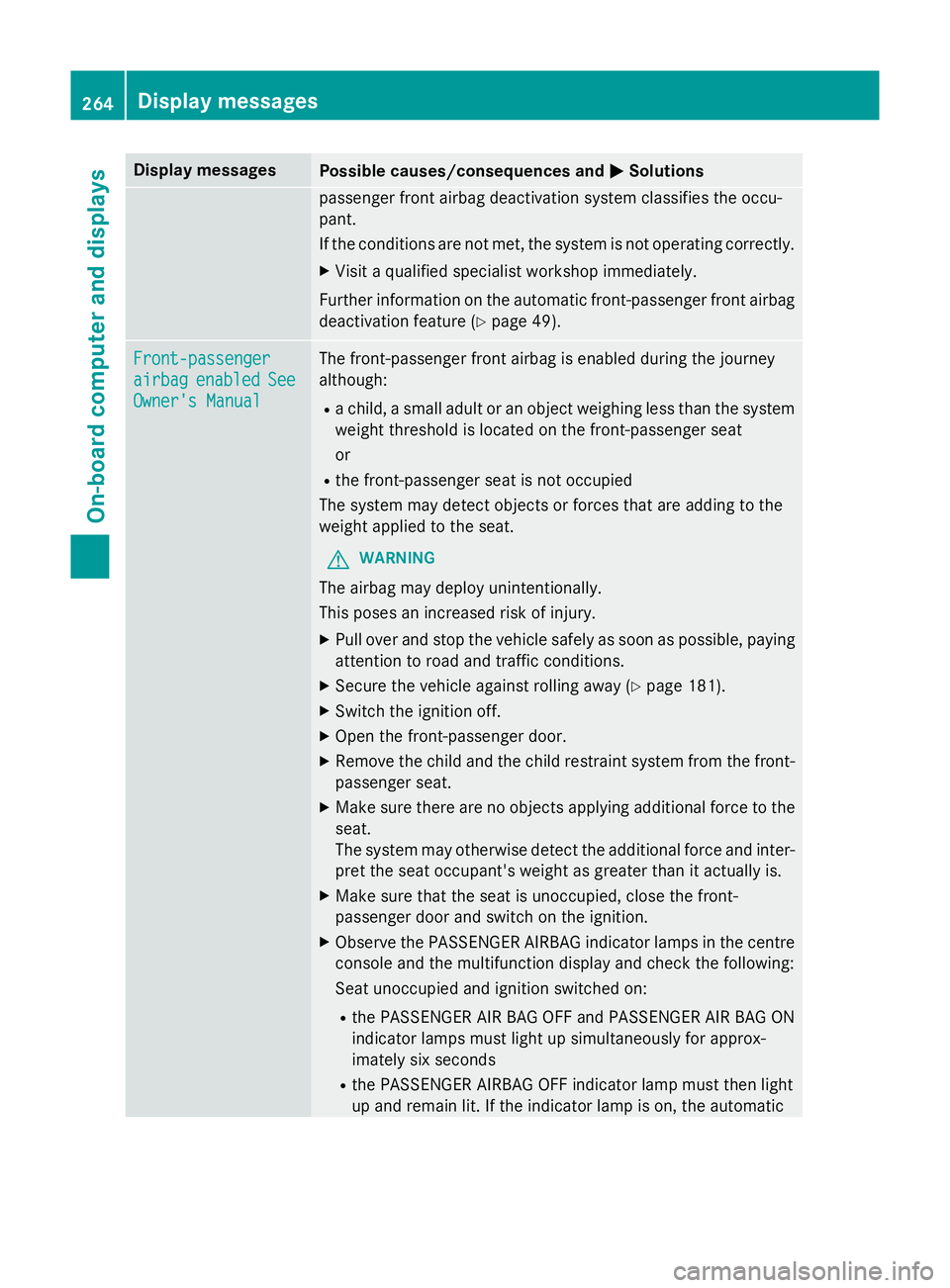 MERCEDES-BENZ B-CLASS HATCHBACK 2014 Owners Manual Display messages
Possible causes/consequences and
M
MSolutions passenger front airbag deactivation system classifies the occu-
pant.
If the conditions are not met, the system is not operating correctl