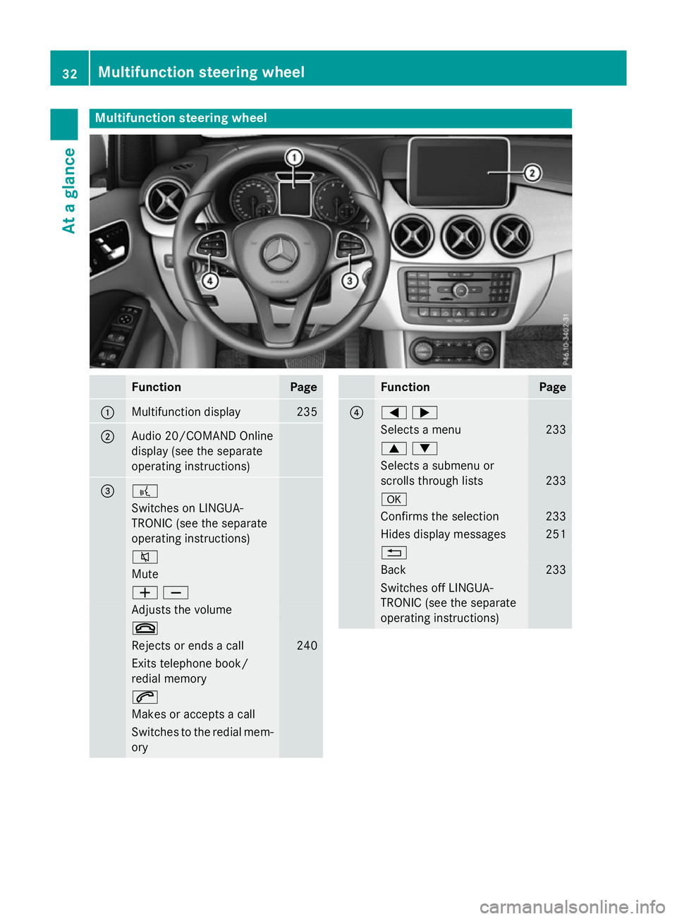 MERCEDES-BENZ B-CLASS HATCHBACK 2014  Owners Manual Multifunction steering wheel
Function Page
:
Multifunction display 235
;
Audio 20/COMAND Online
display (see the separate
operating instructions)
= ?
Switches on LINGUA-
TRONIC (see the separate
opera