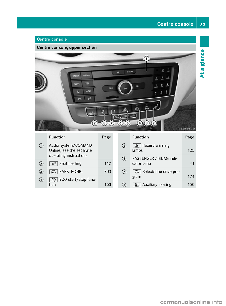 MERCEDES-BENZ B-CLASS HATCHBACK 2014 Owners Guide Centre console
Centre console, upper section
Function Page
:
Audio system/COMAND
Online; see the separate
operating instructions ;
c
Seat heating 112
=
c
PARKTRONIC 203
?
è
ECO start/stop func-
tion 