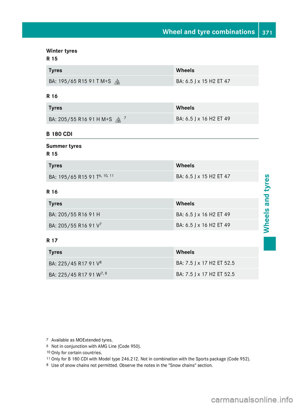 MERCEDES-BENZ B-CLASS HATCHBACK 2014  Owners Manual Winter tyres
R 15
Tyres Wheels
BA: 195/65 R15 91 T M+Si BA: 6.5 J x 15 H2 ET 47
R 16
Tyres Wheels
BA: 205/55 R16 91 H M+Si
7 BA: 6.5 J x 16 H2 ET 49
B 180 CDI
Summer tyres
R 15
Tyres Wheels
BA: 195/65