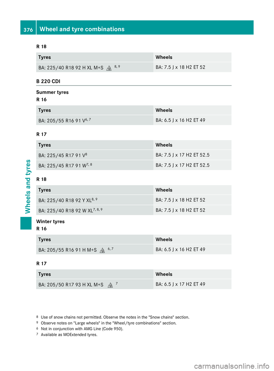 MERCEDES-BENZ B-CLASS HATCHBACK 2014  Owners Manual R 18
Tyres Wheels
BA: 225/40 R18 92 H XL M+S
i8, 9 BA: 7.5 J x 18 H2 ET 52
B 220 CDI
Summer tyres
R 16
Tyres Wheels
BA: 205/55 R16 91 V
6, 7 BA: 6.5 J x 16 H2 ET 49
R 17
Tyres Wheels
BA: 225/45 R17 91