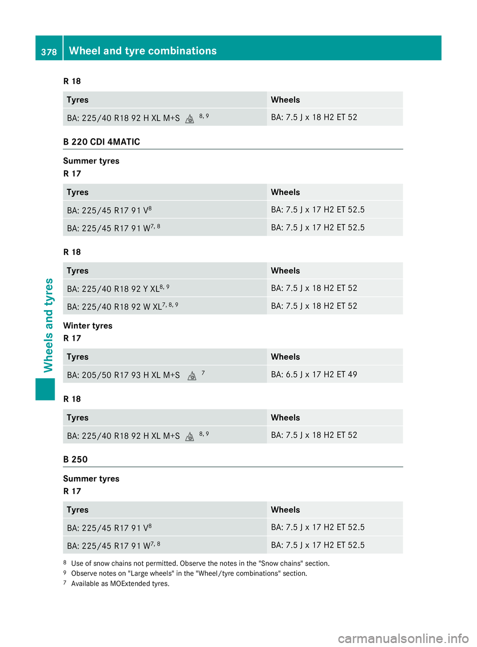 MERCEDES-BENZ B-CLASS HATCHBACK 2014  Owners Manual R 18
Tyres Wheels
BA: 225/40 R18 92 H XL M+S
i8, 9 BA: 7.5 J x 18 H2 ET 52
B 220 CDI 4MATIC
Summer tyres
R 17
Tyres Wheels
BA: 225/45 R17 91 V
8 BA: 7.5 J x 17 H2 ET 52.5
BA: 225/45 R17 91 W
7, 8 BA: 