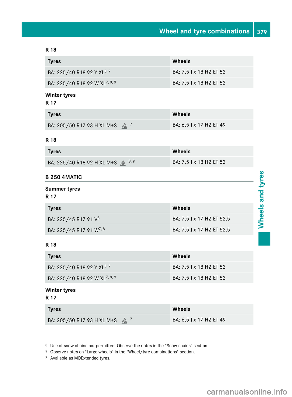 MERCEDES-BENZ B-CLASS HATCHBACK 2014  Owners Manual R 18
Tyres Wheels
BA: 225/40 R18 92 Y XL
8, 9 BA: 7.5 J x 18 H2 ET 52
BA: 225/40 R18 92 W XL
7, 8, 9 BA: 7.5 J x 18 H2 ET 52
Winter tyres
R 17
Tyres Wheels
BA: 205/50 R17 93 H XL M+S
i7 BA: 6.5 J x 17