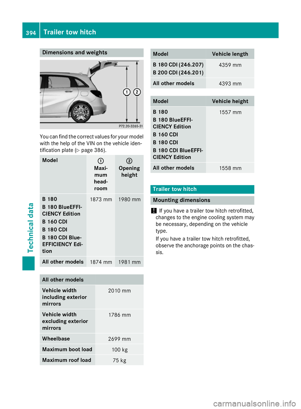 MERCEDES-BENZ B-CLASS HATCHBACK 2014 User Guide Dimensions and weights
You can find the correct values for your model
with the help of the VIN on the vehicle iden-
tification plate (Y page 386). Model
: :
Maxi- mum
head- room ;
;
Opening height B 1 MERCEDES-BENZ B-CLASS HATCHBACK 2014 User Guide Dimensions and weights
You can find the correct values for your model
with the help of the VIN on the vehicle iden-
tification plate (Y page 386). Model
: :
Maxi- mum
head- room ;
;
Opening height B 1