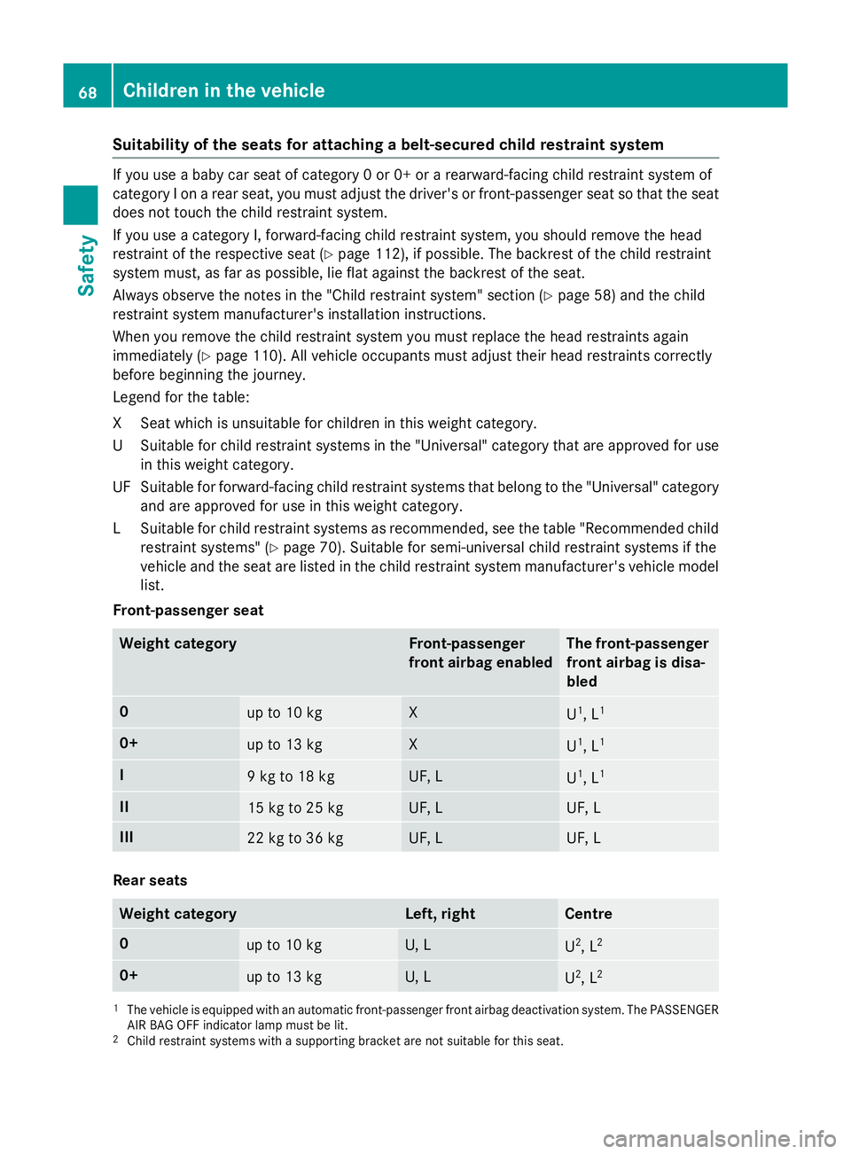 MERCEDES-BENZ B-CLASS HATCHBACK 2014 Owners Manual Suitability of the seats for attaching a belt-secured child restraint system
If you use a baby car seat of category 0 or 0+ or a rearward-facing child restraint system of
category I on a rear seat, yo