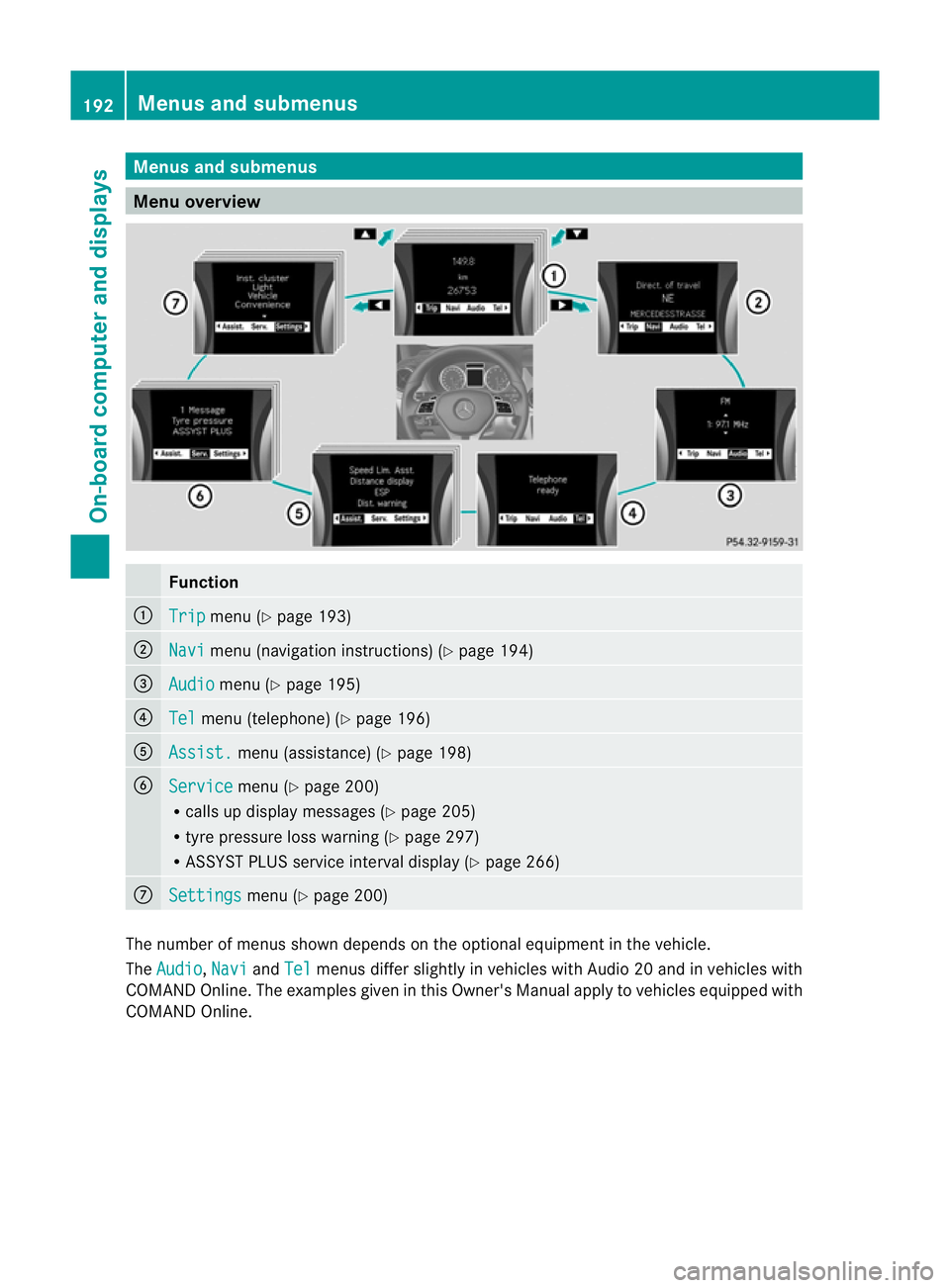 MERCEDES-BENZ B-CLASS HATCHBACK 2011  Owners Manual Menus and submenus
Menu overview
Function
:
Trip menu (Y
page 193) ;
Navi menu (navigatio
ninstructions) (Y page 194) =
Audio menu (Y
page 195) ?
Tel menu (telephone) (Y
page 196)A
Assist. menu (assis