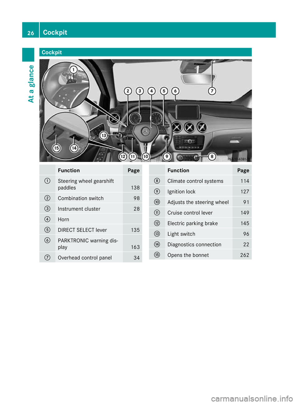 MERCEDES-BENZ B-CLASS HATCHBACK 2011 Owners Manual Cockpit
Function Page
:
Steering wheel gearshift
paddles
138
;
Combination switch 98
=
Instrument cluster 28
?
Horn
A
DIRECT SELECT lever 135
B
PARKTRONIC warning dis-
play
163
C
Overhead control pane MERCEDES-BENZ B-CLASS HATCHBACK 2011 Owners Manual Cockpit
Function Page
:
Steering wheel gearshift
paddles
138
;
Combination switch 98
=
Instrument cluster 28
?
Horn
A
DIRECT SELECT lever 135
B
PARKTRONIC warning dis-
play
163
C
Overhead control pane
