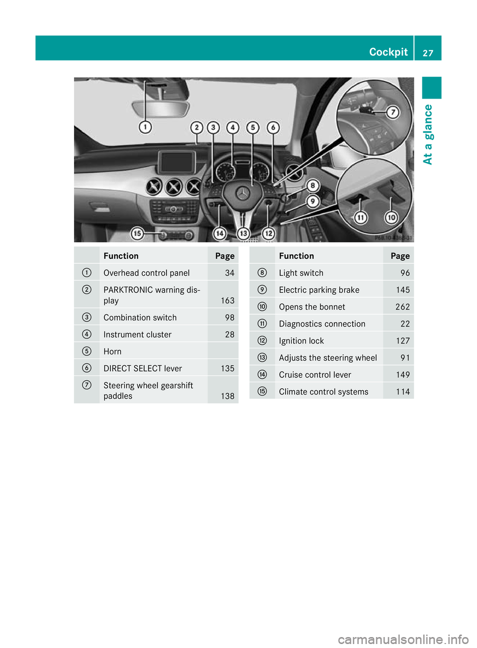 MERCEDES-BENZ B-CLASS HATCHBACK 2011 Owners Manual Function Page
:
Overhead control panel 34
;
PARKTRONIC warning dis-
play
163
=
Combination switch 98
?
Instrument cluster 28
A
Horn
B
DIRECT SELECT lever 135
C
Steering wheel gearshift
paddles
138 Fun MERCEDES-BENZ B-CLASS HATCHBACK 2011 Owners Manual Function Page
:
Overhead control panel 34
;
PARKTRONIC warning dis-
play
163
=
Combination switch 98
?
Instrument cluster 28
A
Horn
B
DIRECT SELECT lever 135
C
Steering wheel gearshift
paddles
138 Fun