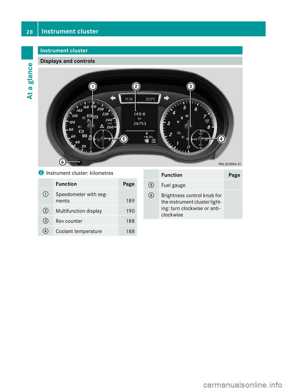 MERCEDES-BENZ B-CLASS HATCHBACK 2011 Owners Guide Instrumen
tcluster Displays and controls
i
Instrument cluster: kilometres Function Page
:
Speedometer with seg-
ments
189
;
Multifunction display 190
=
Rev counter 188
?
Coolant temperature
188 Functi