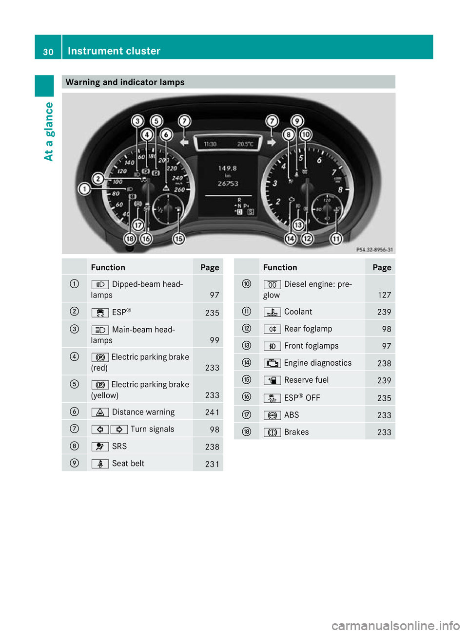 MERCEDES-BENZ B-CLASS HATCHBACK 2011 Owners Guide Warning and indicator lamps
Function Page
:
L
Dipped-bea mhead-
lamps 97
;
÷
ESP® 235
=
K
Main-beam head-
lamps 99
?
!
Electric parkin gbrake
(red) 233
A
!
Electric parking brake
(yellow) 233
B
·
D